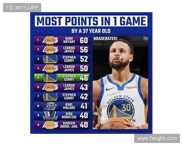 湖人勇士焦点对决詹姆斯库里同场引爆联盟新格局赛季走势悬念升级